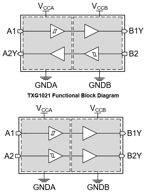 Schéma de principe - Texas Instruments Convertisseurs de niveau de terre TXG102x